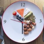 gráfico circular mostrando horas de jejum e horas de alimentação.